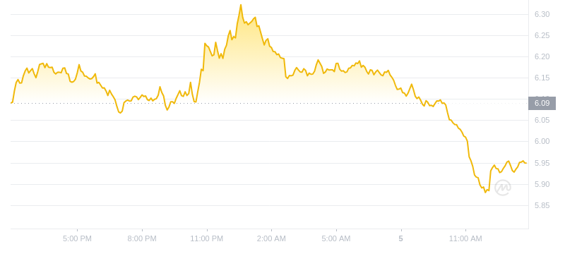 2024年09月05日APT币价格